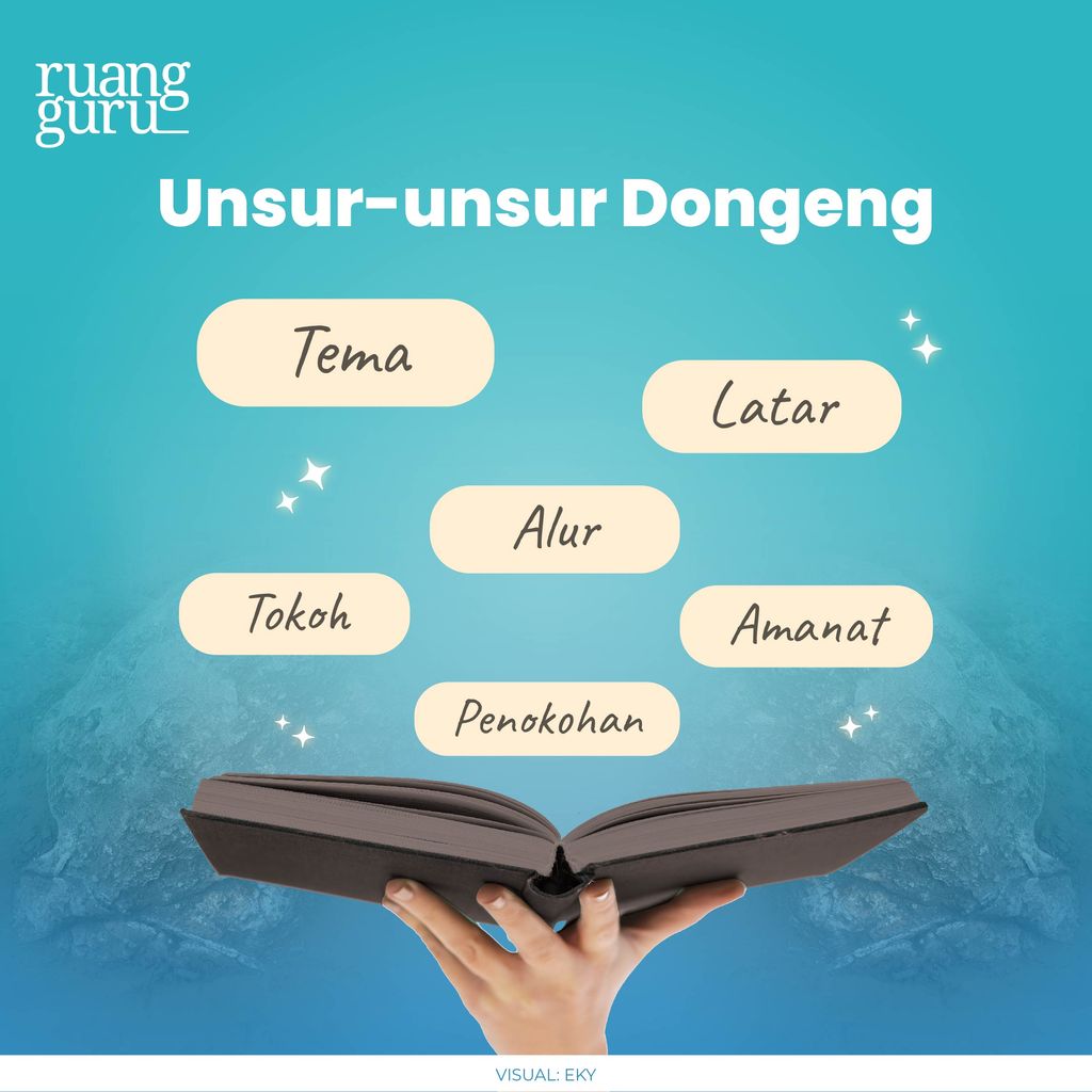 Pengertian Dongeng, Jenis, Ciri-ciri, Fungsi, Unsur & Contoh